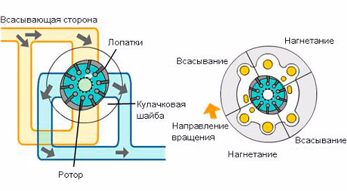 Всас и нагнетание насоса на схеме